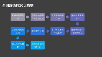 傳統企業數字化轉型必修課 互聯網策劃、營銷與設計實戰指南
